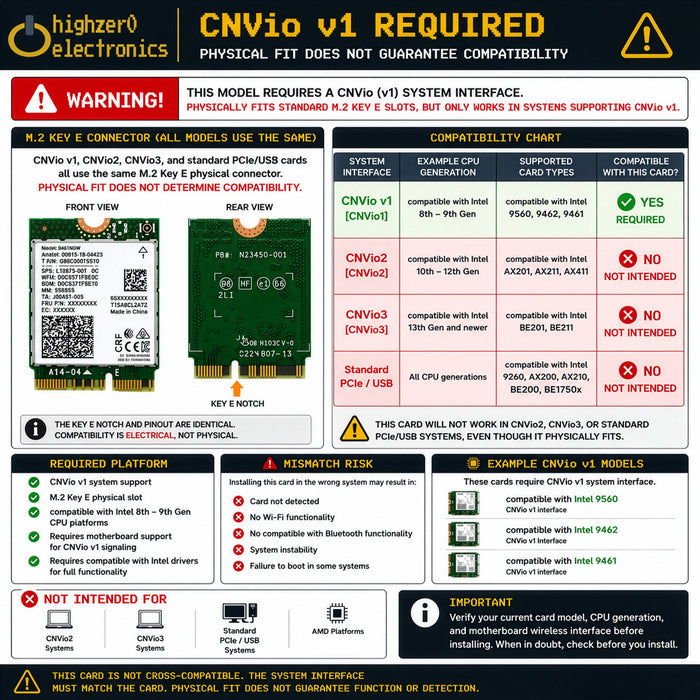 9461NGW M.2 CNVio WiFi 5 Card | Supports Bluetooth 5.1 | Replacement Module