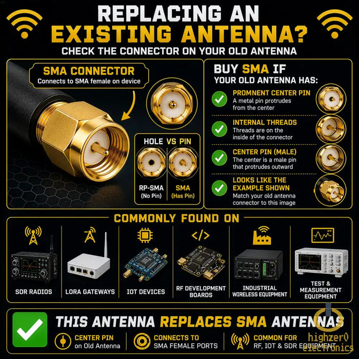 HIGHZER0 ELECTRONICS WIFI ROUTER ANTENNA SMA MALE, REDUCE DEAD ZONES, MESH SYSTEMS 10DBI TRI-BAND ADJUSTABLE EXTERNAL PAIR | BLACK/BRONZE