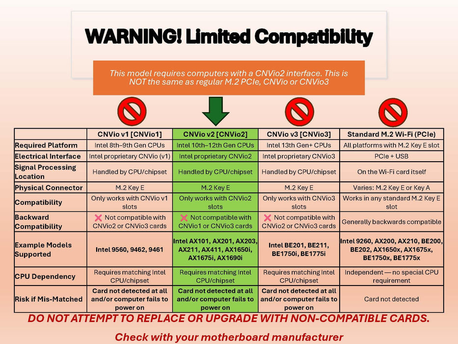 HighZer0 Electronics AX411 WiFi 6E Card | Tri-Band Wi-Fi | Up to 3.0 Gbps | CNVio2 M.2 Wifi Card for PC | Supports Bluetooth 5.3 | Requires Intel 12th+ Gen CPU Windows 10/11, Linux | AX411NGW