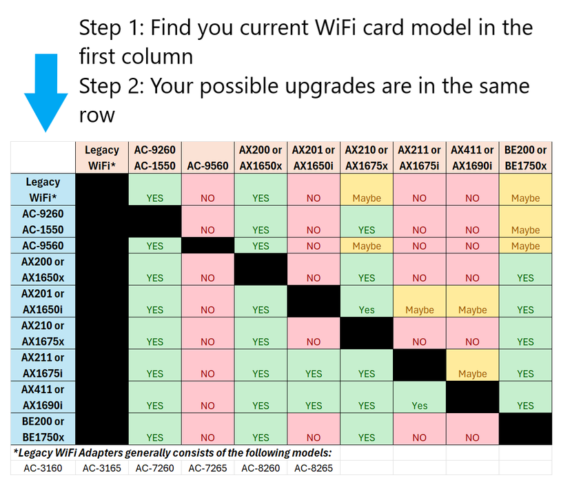 Killer Series for Intel AX1675x Gaming WiFi 6E Adapter Upgrade | M.2 WiFi Card for PC | 2.4 Gbps WiFi | Bluetooth 5.3 Compatible | For most Intel and AMD Systems