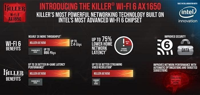 AX1675x Killer Series Desktop Wi-Fi 6E Kit | 2,4 Gbit/s | Bluetooth 5.3-Unterstützung | PCIe x4 | Tri-Band 2,4/5/6 GHz Kein vPro AX210.NGWG.NVX