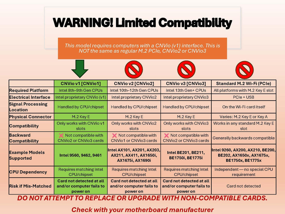 HighZer0 Electronics Wireless-AC 9462 Legacy Wi-Fi Adapter | 433Mbps WiFi with Bluetooth 5.1 | 2.4GHz & 5GHz Network Card | Supports 8-9th Gen Intel CPU | 9462NGW Wireless Adapter