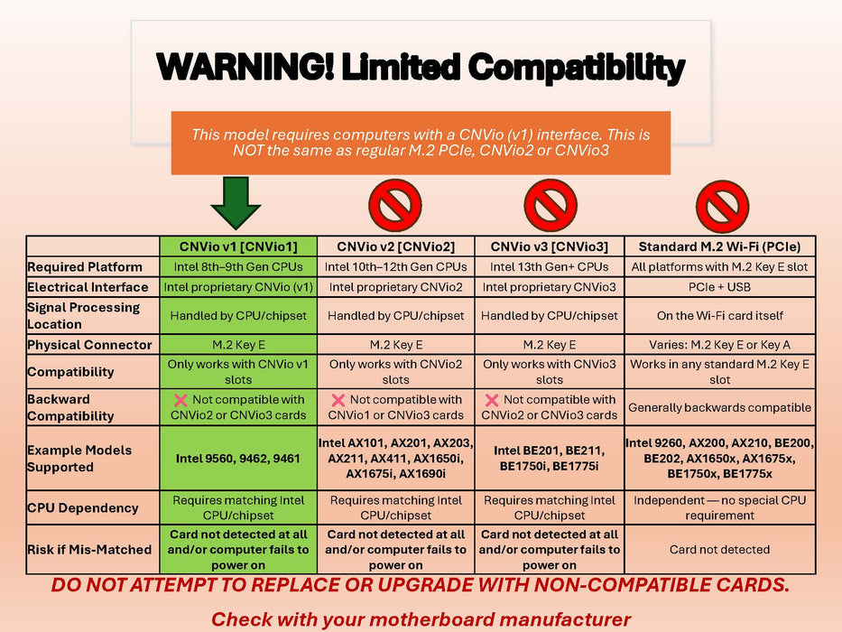 Legacy CNVio Wireless Adapter for Intel AC 9560 | Dual-Band WiFi 5 802.11ac | Up to 1.73 Gbps | Bluetooth 5.1 Compatible | Designed for 8th-9th Gen Intel CPUs | 9560NGW | No vPro