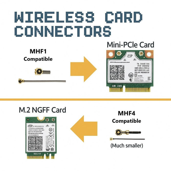 WiFi Antenna for PC, Laptop, Desktop & Motherboard | 2.4GHz/5GHz/6GHz | 1st Generation U.FL (Compatible with MHF1) Connectors on Mini PCIe Wi-Fi Cards | 2-Pack 40cm (16in)