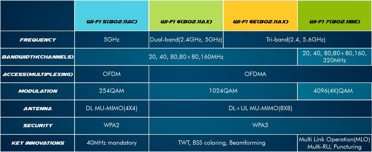 HighZer0 Electronics BE201 WiFi 7 Card | Tri-Band Wi-Fi | Up to 5.8 Gbps | CNVio3 M.2 Wifi Card for PC | Supports Bluetooth 5.4 | Requires Intel 13th+ Gen CPU Windows 10/11, Linux | BE201NGW