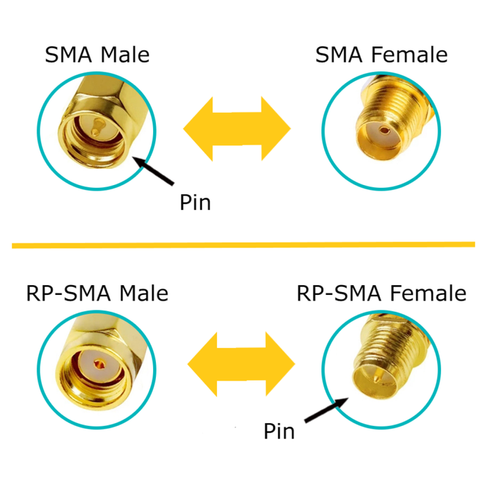 Weiße und rote 10-dBi-Dualband-Signalverstärker-WLAN-Antennen (2,4 GHz/5 GHz-5,8 GHz) mit RP-SMA-Stecker für drahtlose Kamera, Router, Hotspot – 2er-Pack