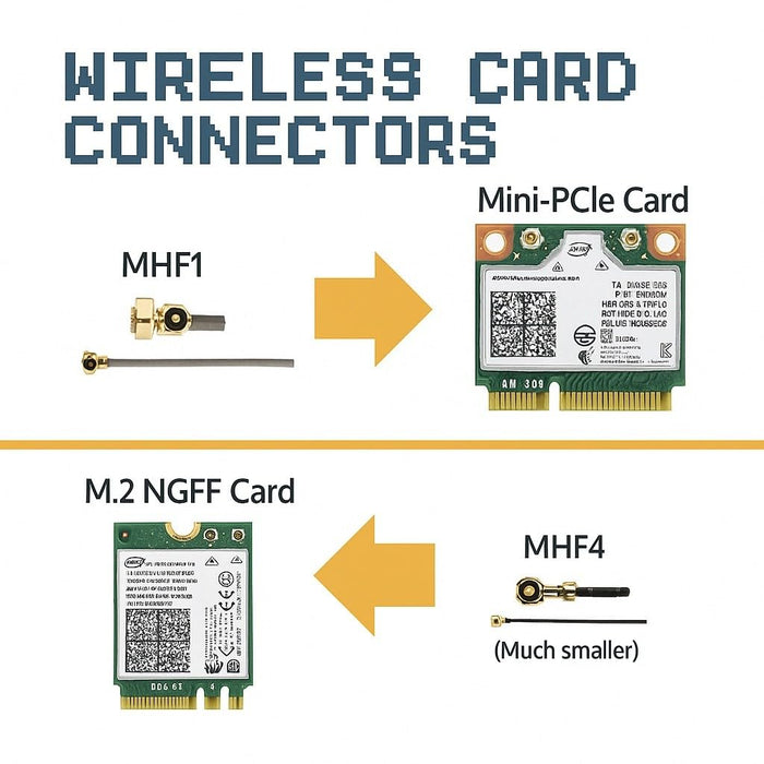 Internal Laptop WiFi Antenna for PC, Notebook, Desktop &amp; Motherboard | 2.4GHz/5GHz/6GHz | 4th Generation U.FL (Compatible with MHF4) Connectors on M2 Wi-Fi Cards | 2-Pack