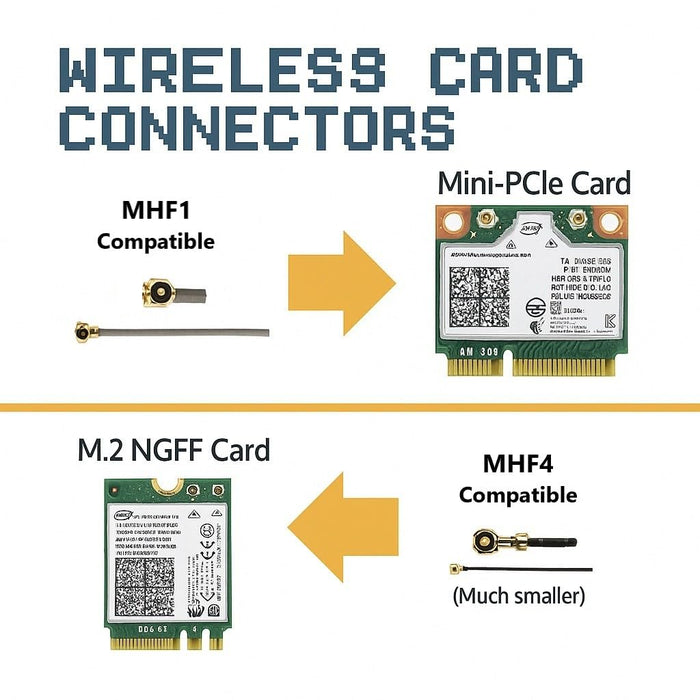 2-Pack 1st Generation U.FL to SMA Female RF Antenna Cable Converters | Compatible with Mini PCIe WiFi Cards and Wi-Fi 4/5/6/6e/7 | 2.4GHz/5GHz/6GHz