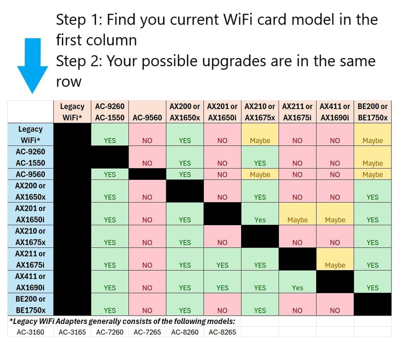 Legacy M.2 WiFi-Karte für Intel AC 9260 mit Bluetooth 5.1 | Bis zu 1,73 Gbit/s, MU-MIMO, WiFi 5 | Funktioniert mit Intel, AMD, Linux und Windows 10/11 | Kein vPro | Modell 9260NGW WiFi-Adapter