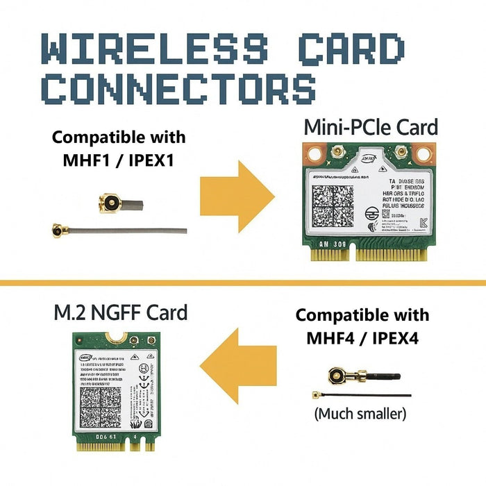 WiFi Antenna for PC, Laptop, Desktop & Motherboard | 2.4GHz/5GHz/6GHz | 1st Generation U.FL (Compatible with MHF1 and IPEX1) Connectors on Mini PCIe Wi-Fi Cards | 2-Pack 10cm (4in)