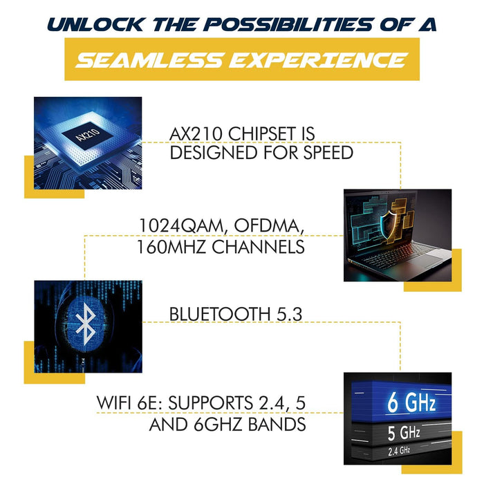 HighZer0 Electronics AX210 WiFi 6E-Karte | Tri-Band 2,4/5/6 GHz WLAN | Bis zu 2,4 Gbit/s | M.2-WLAN-Karte für PC | Kein vPro | Unterstützt Bluetooth 5.3 &amp; Intel, AMD, Windows 10/11, Linux | AX210NGW