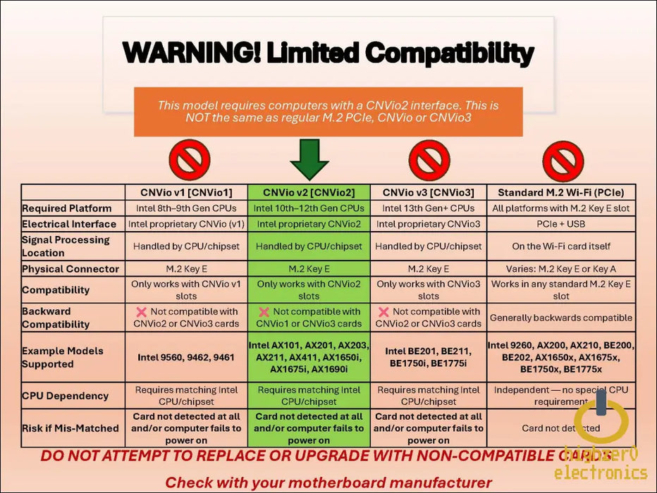 Killer Series for Intel Ax1650i Wifi 6 Gaming Adapter Upgrade | Cnvio2 M.2 Card | 2.4 Gbps Pcs | Bluetooth 5.2 Supported | Designed 10th