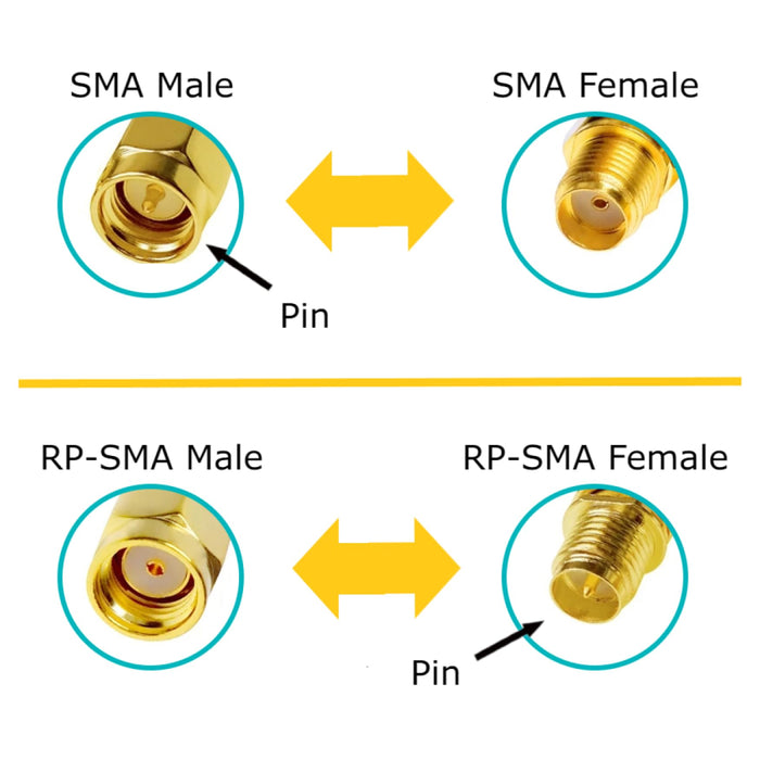Schwarze und schwarze 10-dBi-Dualband-Signalverstärker-WLAN-Antennen (2,4 GHz/5 GHz-5,8 GHz) mit RP-SMA-Stecker für drahtlose Kamera, Router, Hotspot – 2er-Pack