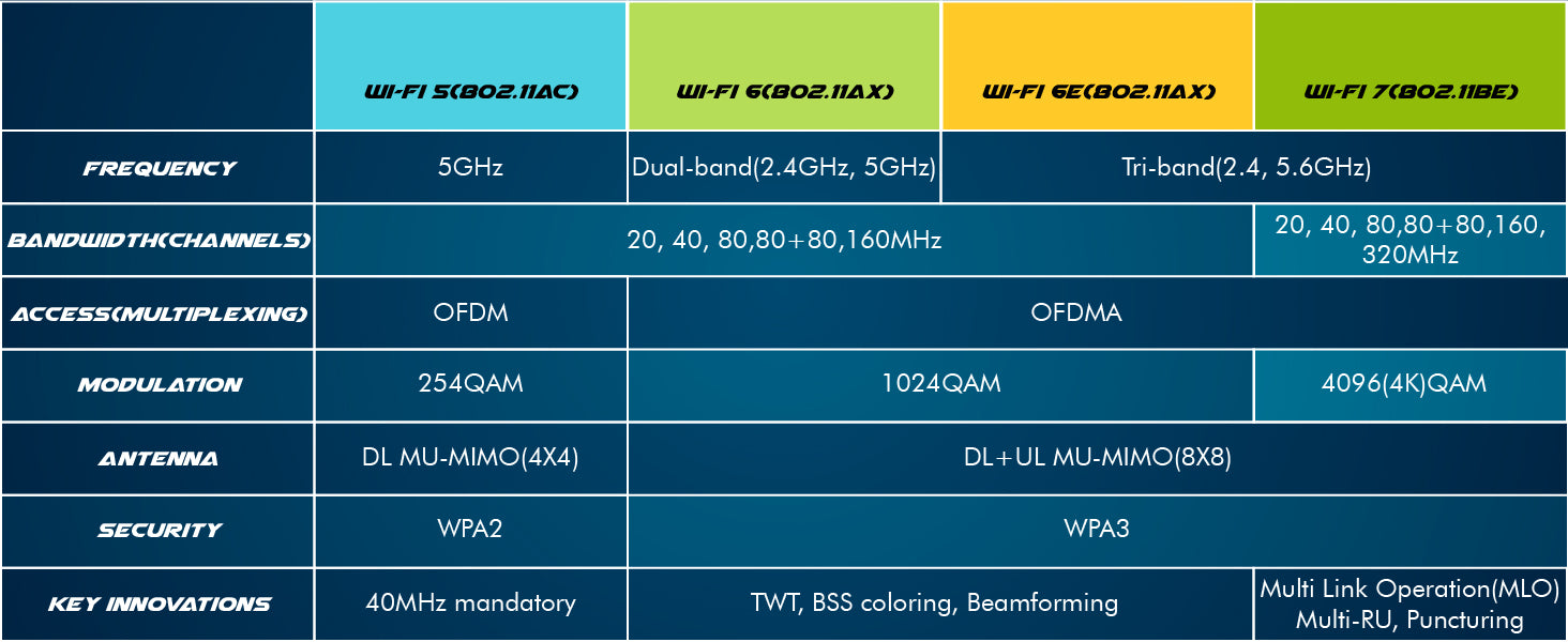 WiFi 6E-Adapter für Intel AX211 | Tri-Band, bis zu 2,4 Gbit/s | CNVio2 M.2 | Bluetooth 5.3-Unterstützung | Erfordert Intel-CPUs der 11. Generation und höher, Windows 10/11, Linux | AX211NGW