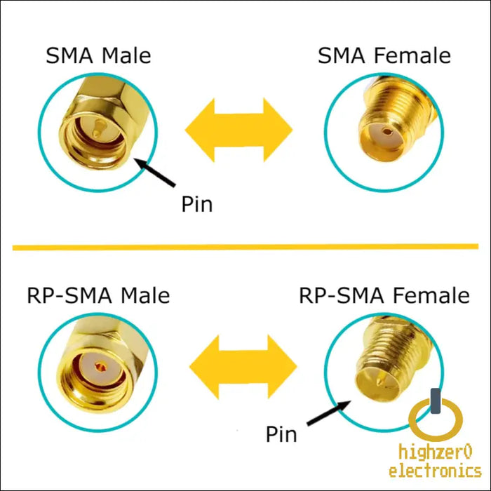 Black and Silver 10dbi Dual Band Signal Booster Wi-fi Antennas (2.4ghz/5ghz-5.8ghz) with Rp-sma Male Connector for Wireless Camera Router