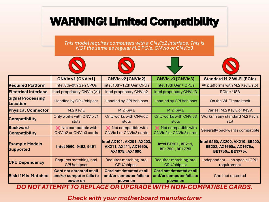 HighZer0 Electronics BE1750i Killer Series Upgraded BE201 WiFi 7 Adapter | M.2 CNVio3 Wifi Card | 5.8 Gbps Gaming WiFi for PC | Bluetooth 5.4 Support | Requires Intel 13th+ Gen CPU