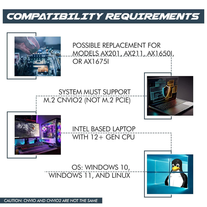 HighZer0 Electronics AX411 WiFi 6E Card | Tri-Band Wi-Fi | Up to 3.0 Gbps | CNVio2 M.2 Wifi Card for PC | Supports Bluetooth 5.3 | Requires Intel 12th+ Gen CPU Windows 10/11, Linux | AX411NGW