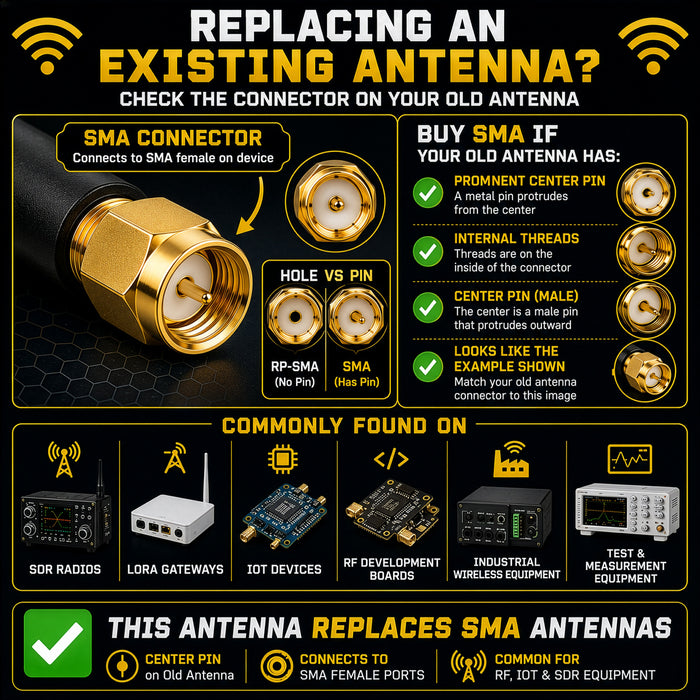 10dBi Tri-Band Adjustable External WiFi Antenna Pair | SMA Black/Bronze