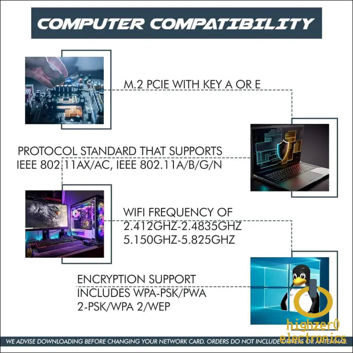 Highzer0 Electronics Ax200 Wi-fi 6 Adapter | Dual-band 802.11ax M.2 Wifi Card for Pc | Up to 2.4 Gbps | no Vpro | Supports Bluetooth 5.2 &