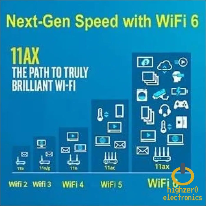 Wifi 6 Adapter for Intel Ax201 | Dual Band Up to 2.4 Gbps | Cnvio2 M.2 | Bluetooth 5.2 Support | Requires 10th Gen and Above Cpus Windows