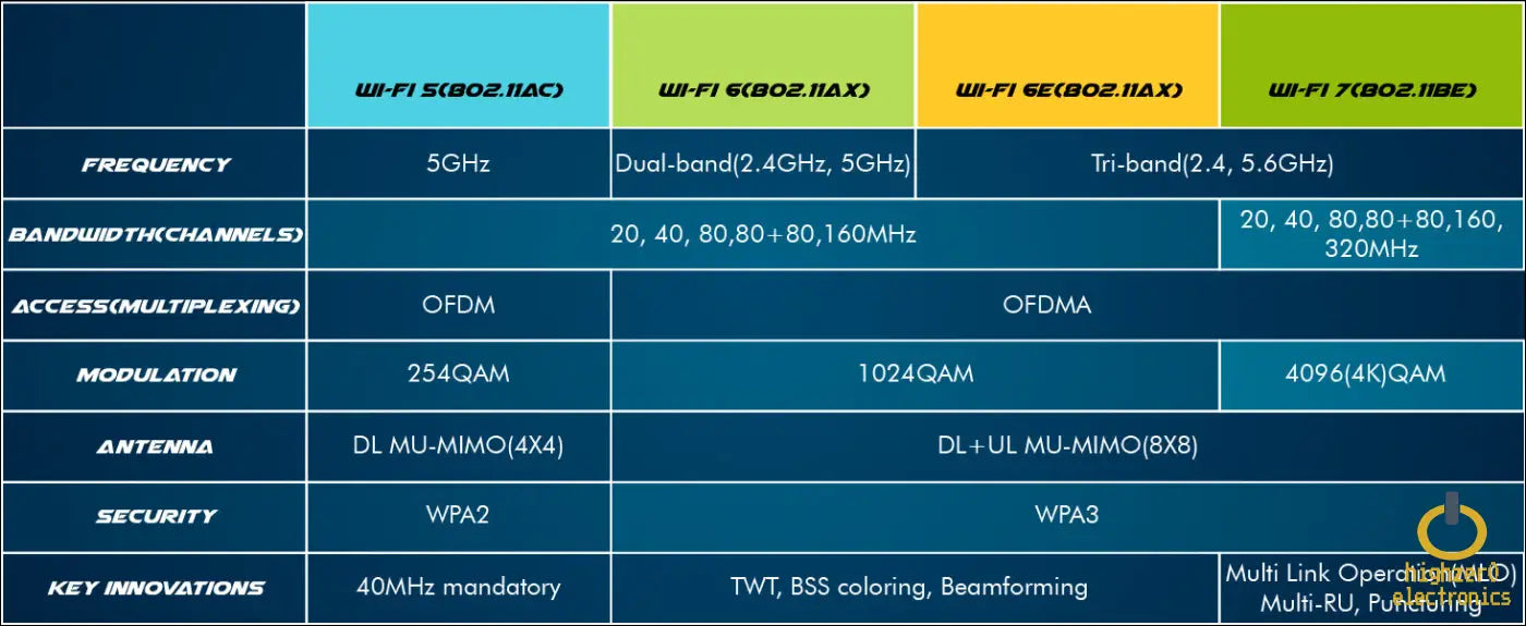 Wifi 6 Adapter for Intel Ax201 | Dual Band Up to 2.4 Gbps | Cnvio2 M.2 | Bluetooth 5.2 Support | Requires 10th Gen and Above Cpus Windows