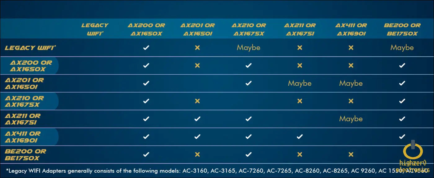 Wifi 6 Adapter for Intel Ax201 | Dual Band Up to 2.4 Gbps | Cnvio2 M.2 | Bluetooth 5.2 Support | Requires 10th Gen and Above Cpus Windows