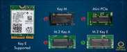 Wifi 6 Adapter for Intel Ax201 | Dual Band Up to 2.4 Gbps | Cnvio2 M.2 | Bluetooth 5.2 Support | Requires 10th Gen and Above Cpus Windows