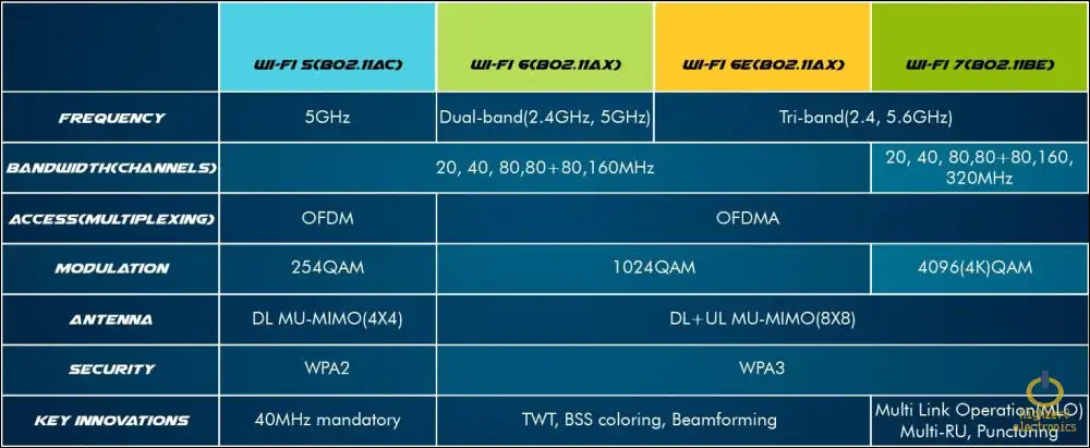 HIGHZER0 ELECTRONICS WIFI 7 CARD GAMING, TRI-BAND TECHNOLOGY, 6GHZ BAND KILLER SERIES FOR INTEL BE1775I R2 ADAPTER UPGRADE FROM BE211 | M.2