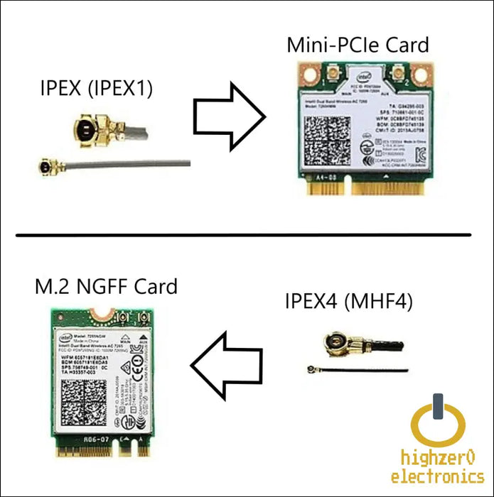 Laptop Internal Antenna for Ipex-4 Mhf4 Compatible Cable M.2 Wifi Adapters & Ngff Wireless Card Wi-fi Lte Modules