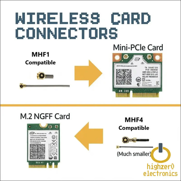 Wifi Antenna for Pc Laptop Desktop & Motherboard | 2.4ghz/5ghz/6ghz | 1st Generation U.fl (compatible with Mhf1) Connectors on Mini Pcie