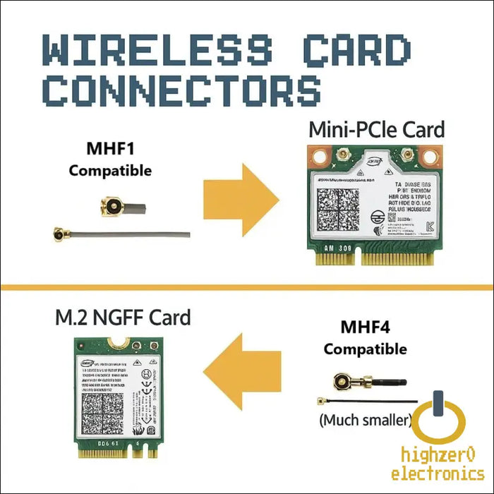 Wifi Antenna for Pc Laptop Desktop & Motherboard | 2.4ghz/5ghz/6ghz | 4th Generation U.fl (compatible with Mhf4) Connectors on M2 Wi-fi